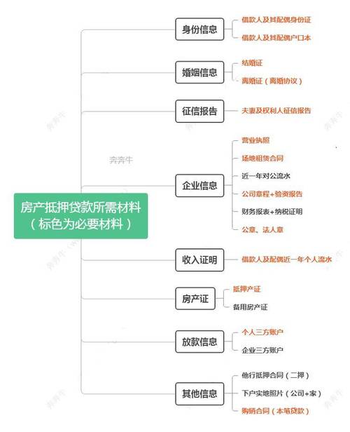 成都青白江地区房屋抵押贷款的申请流程(成都青白江房产网官网)