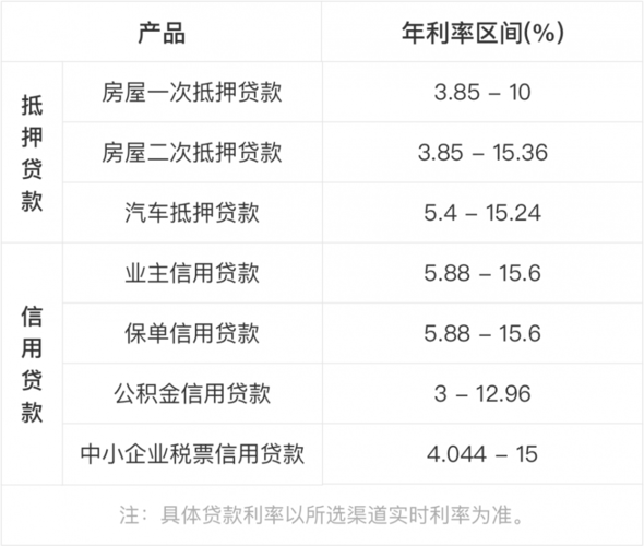 成都青羊房屋二次抵押贷款(成都房子二次抵押贷款利率是多少)