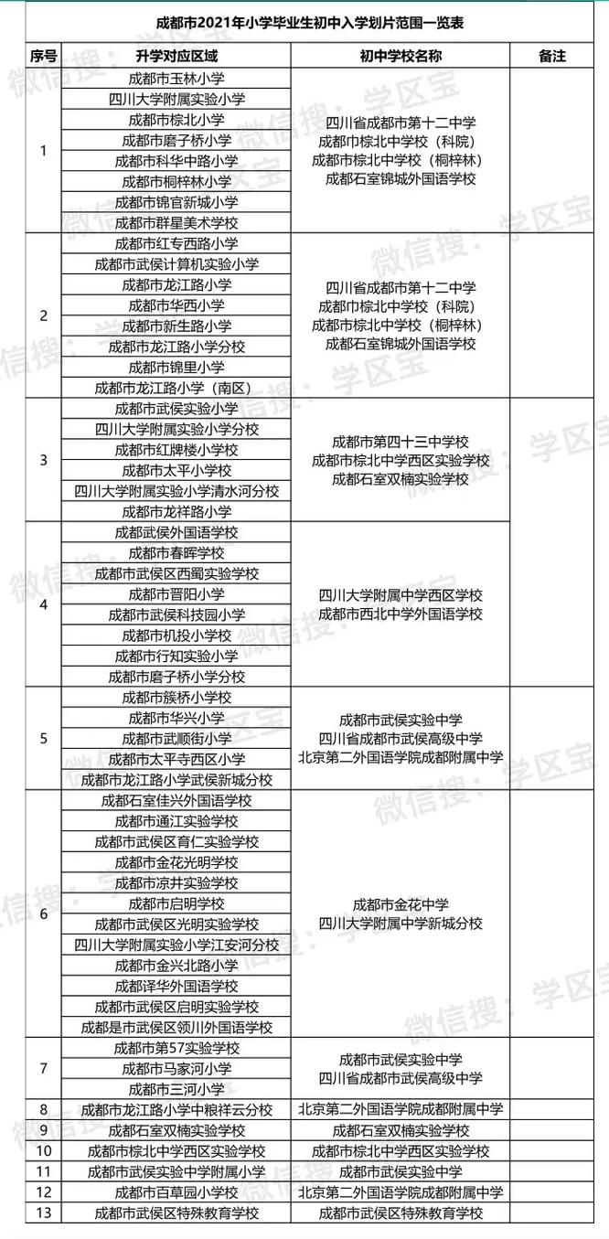 成都锦江房产抵押贷款申请流程(成都锦江区住房)