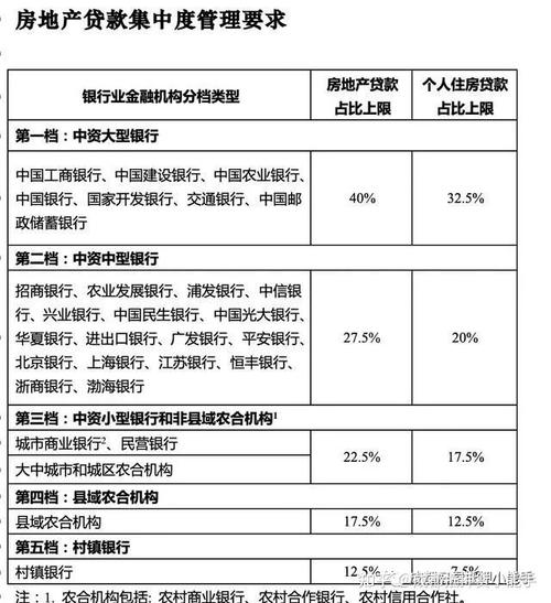 成都高新区金融政策解读抵押贷款优势(成都高新区购房贷款政策)